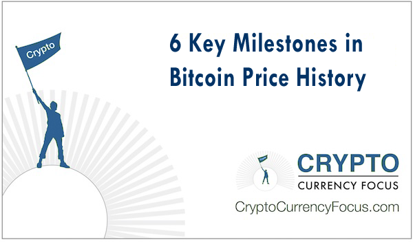 6 Key Milestones in Bitcoin Price History